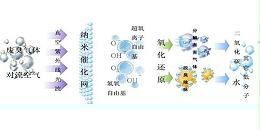 废气处理后排放的恶臭污染物浓度及排放量的计算