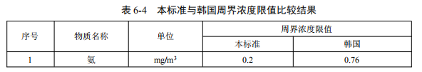 废气处理